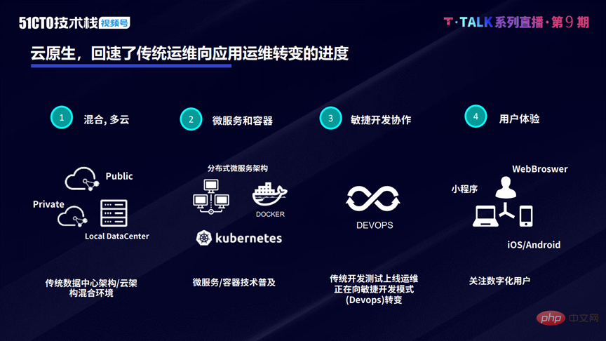 如何讓雲端原生運維化繁為簡