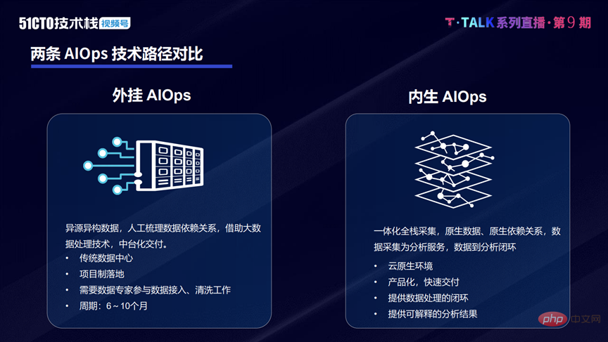 如何讓雲端原生運維化繁為簡