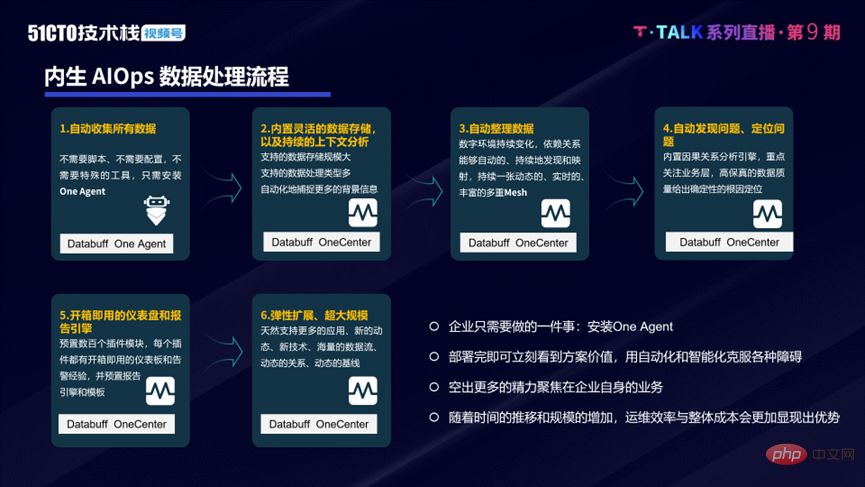 クラウドネイティブの運用とメンテナンスを簡素化する方法