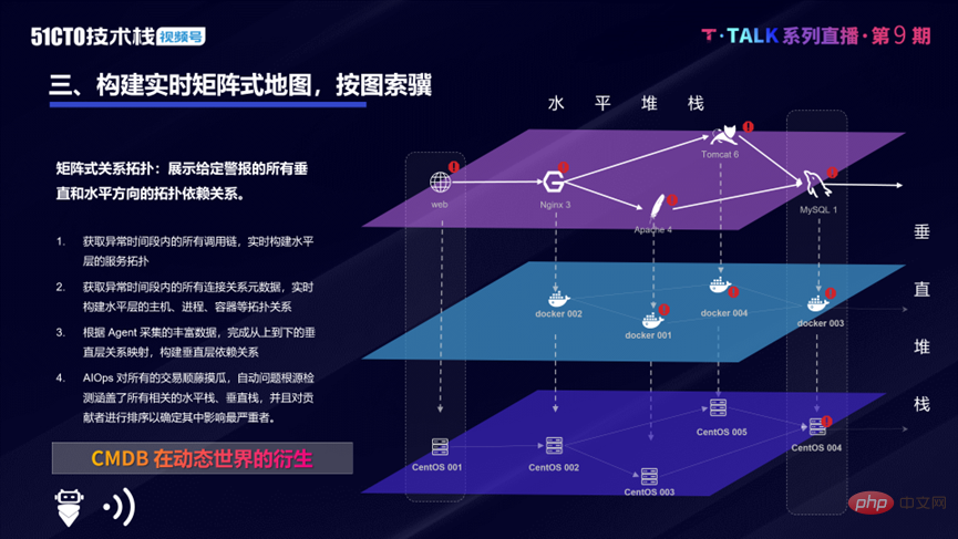 如何讓雲端原生運維化繁為簡