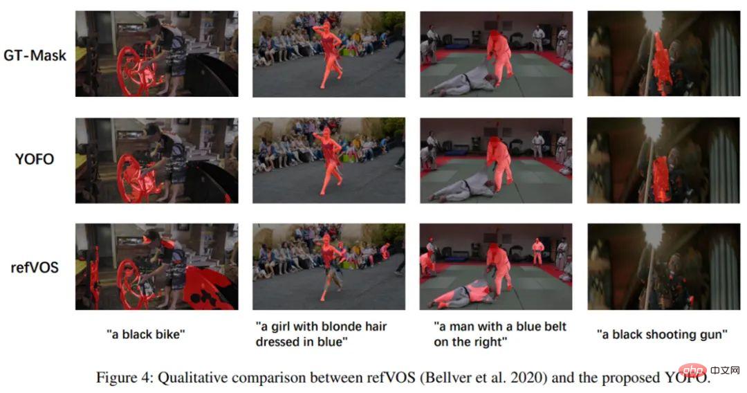 Based on cross-modal element transfer, the reference video object segmentation method of Meitu & Dalian University of Technology requires only a single stage
