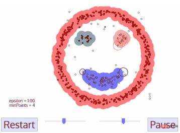Six clustering algorithms that data scientists must know Six clustering algorithms that data scientists must know