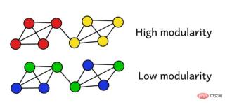 Six clustering algorithms that data scientists must know Six clustering algorithms that data scientists must know