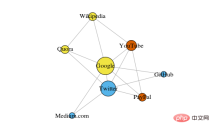 Six clustering algorithms that data scientists must know Six clustering algorithms that data scientists must know