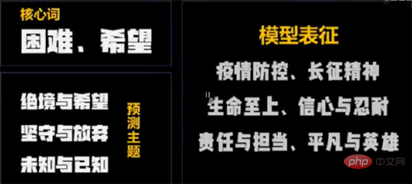 AI는 대학 입시 에세이 문제인 과학, 형이상학 또는 과대 광고에 베팅하고 있습니다.