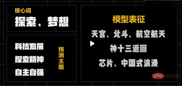 AI는 대학 입시 에세이 문제인 과학, 형이상학 또는 과대 광고에 베팅하고 있습니다.