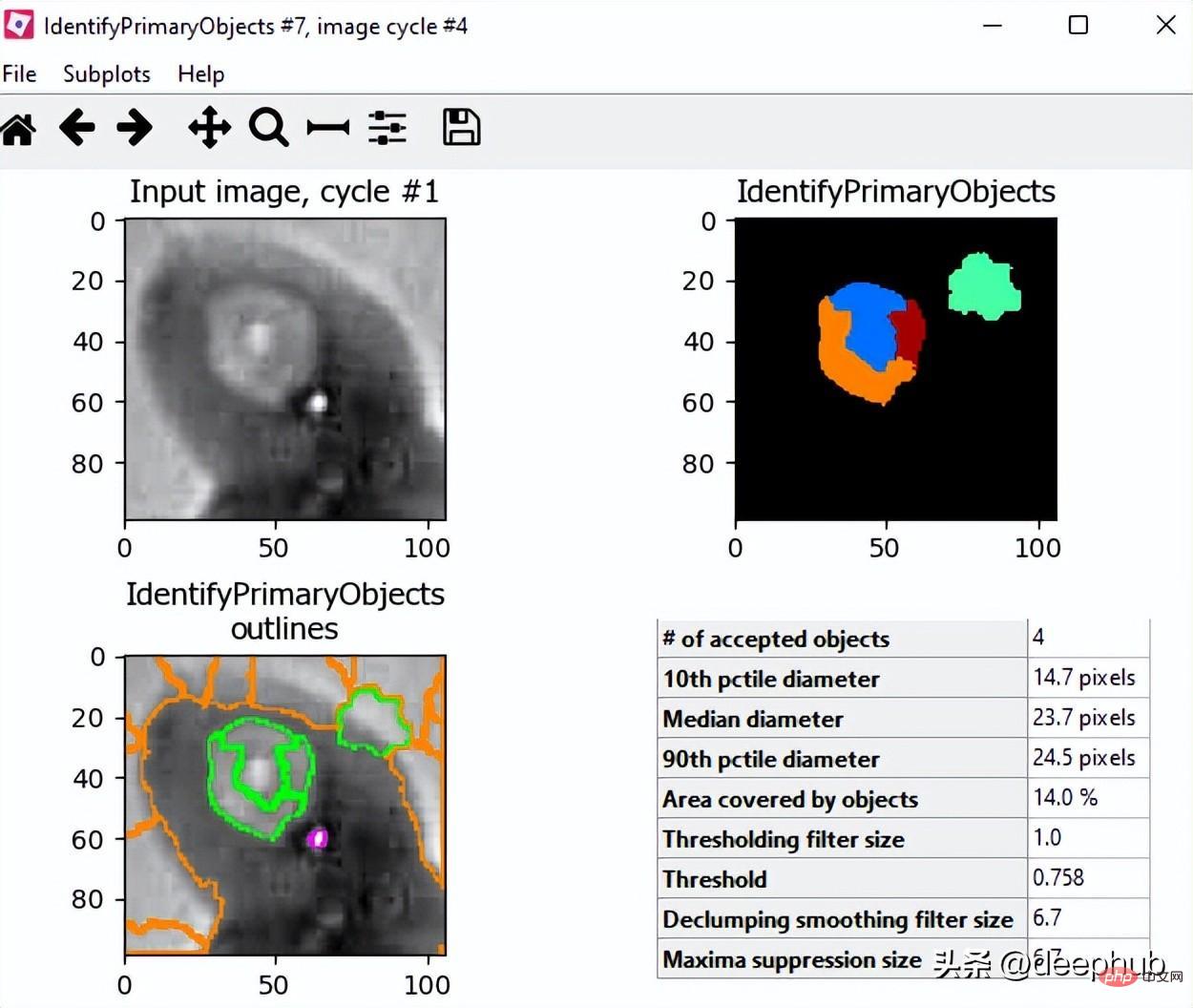 A brief analysis of active learning of cell image data