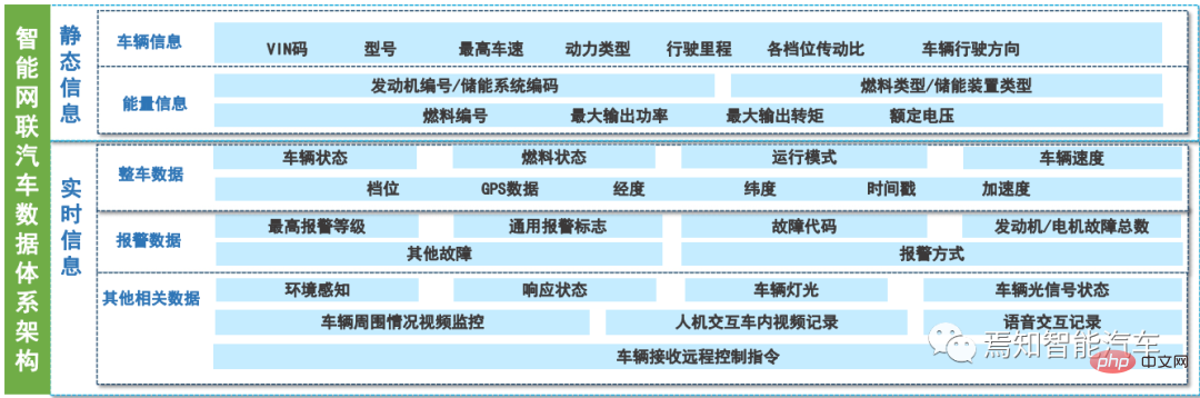 智慧網聯汽車中的資料安全分析及監管策略研究