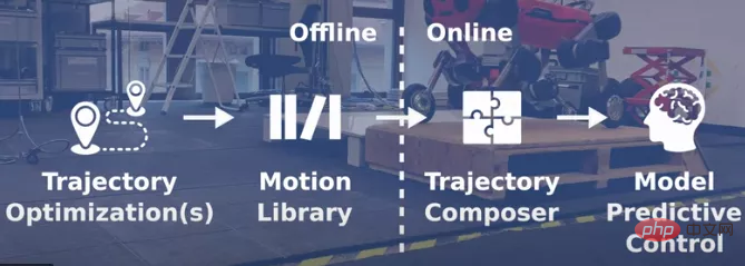 Robot berkaki empat belajar berdiri dengan dua kaki dan berjalan menuruni tangga! 83% lebih cekap daripada sistem berkaki