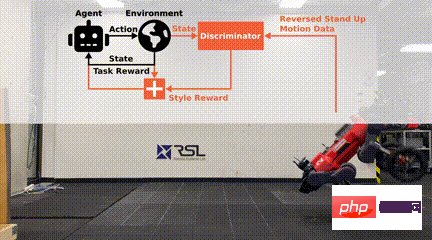 A quadruped robot learns to stand on two legs and walk down stairs! 83% more efficient than legged systems