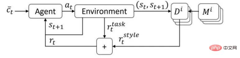 四足ロボットが「二本足で立って階段を下りる」ことを学習！脚付きシステムよりも効率が 83% 高い