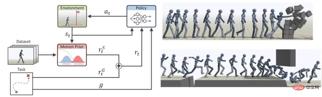 Robot berkaki empat belajar berdiri dengan dua kaki dan berjalan menuruni tangga! 83% lebih cekap daripada sistem berkaki