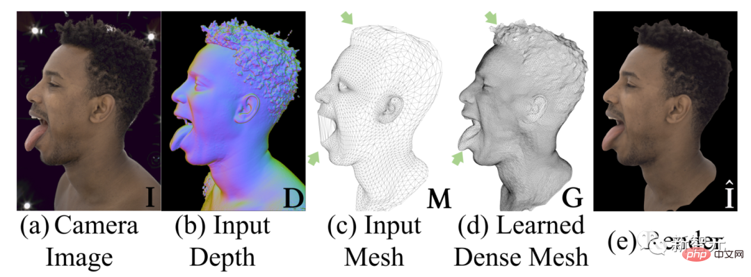 La deuxième génération de méta-numériques est là ! Dites adieu aux casques VR, glissez simplement avec votre iPhone