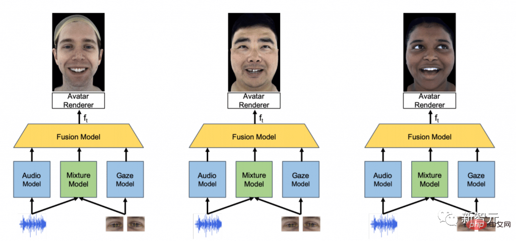 Generasi kedua orang digital Meta ada di sini! Ucapkan selamat tinggal kepada set kepala VR, hanya leret dengan iPhone