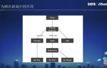 西山居AI技术专家黄鸿波：游戏中强化学习与行为树融合实战