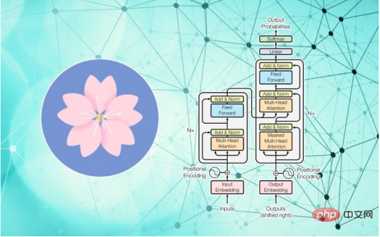 BLOOM can create a new culture for AI research, but challenges remain