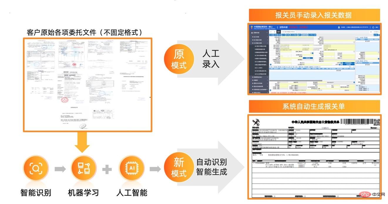 The country’s first batch of Alibaba Damo Academy Document AI passed the authoritative evaluation of the Academy of Information and Communications Technology