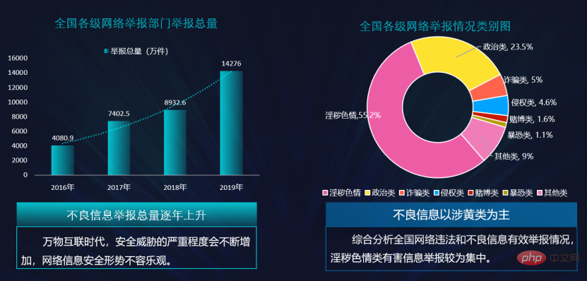 Application of text emotion recognition technology based on deep learning in 5G bad news security management and control platform