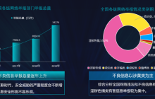基于深度学习的文本情感识别技术在5G不良消息安全管控平台中的应用
