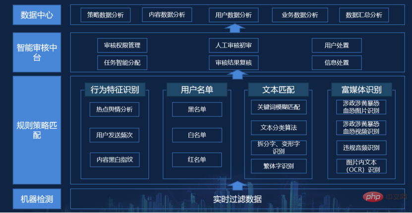 Application of text emotion recognition technology based on deep learning in 5G bad news security management and control platform