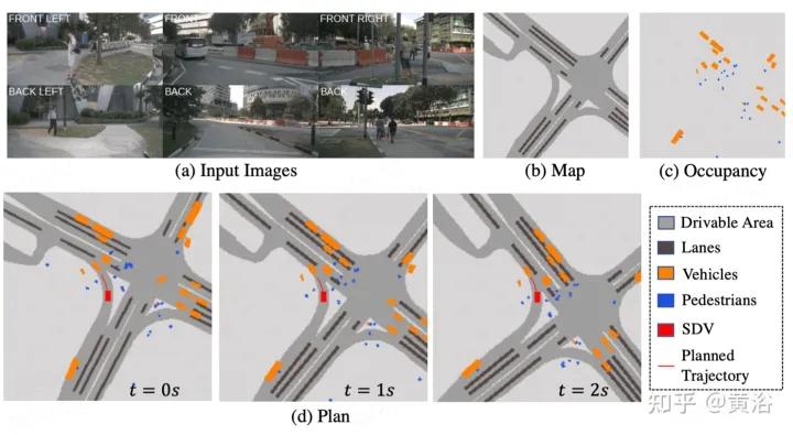 ST-P3 : Méthode de vision d'apprentissage de caractéristiques spatio-temporelles de bout en bout pour la conduite autonome