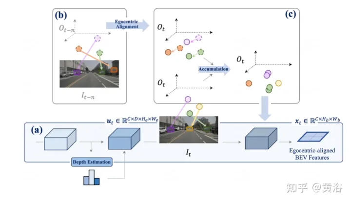 ST-P3 : Méthode de vision d'apprentissage de caractéristiques spatio-temporelles de bout en bout pour la conduite autonome