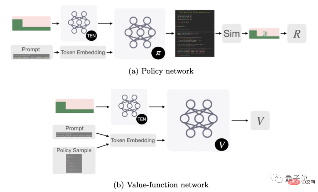 AI はエージェントを進化させるために独自のコードを作成します。 OpenAIの大きなモデルは「人間の思考」のような味わい