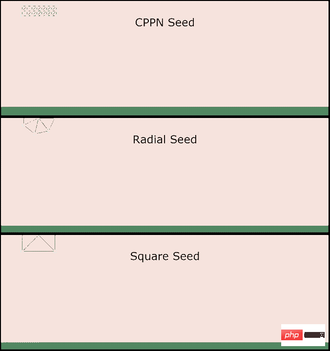 AI はエージェントを進化させるために独自のコードを作成します。 OpenAIの大きなモデルは「人間の思考」のような味わい