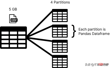 An easy way to process large machine learning data sets in Python