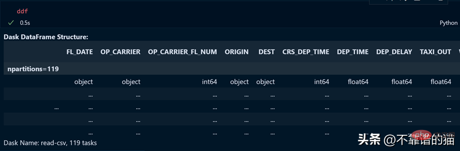 Cara mudah untuk memproses set data pembelajaran mesin yang besar dalam Python