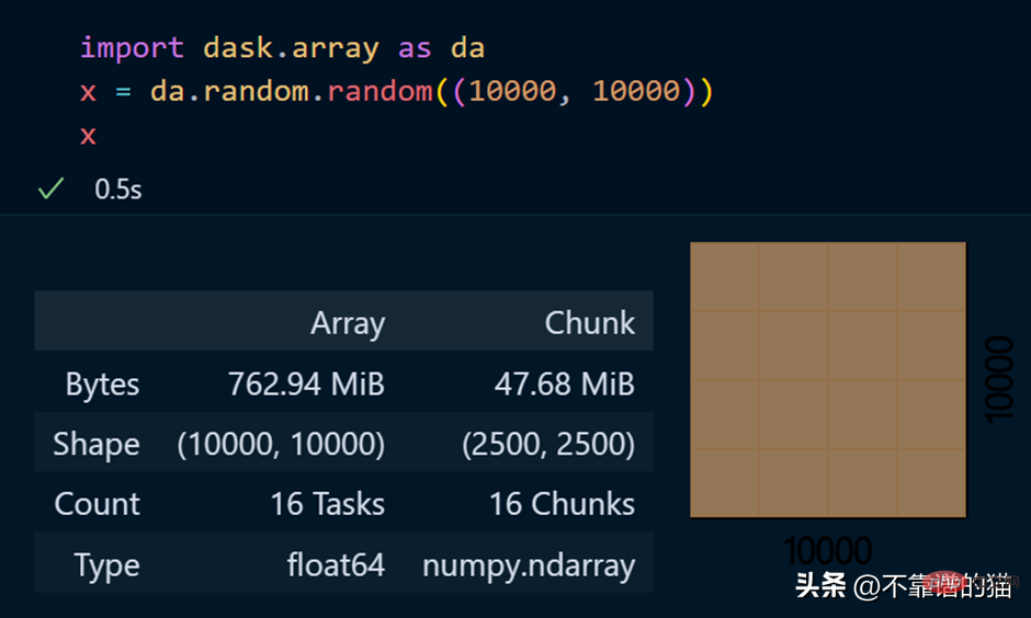 Cara mudah untuk memproses set data pembelajaran mesin yang besar dalam Python