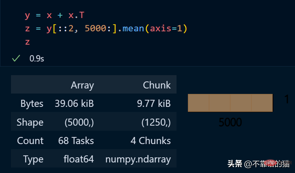 Cara mudah untuk memproses set data pembelajaran mesin yang besar dalam Python