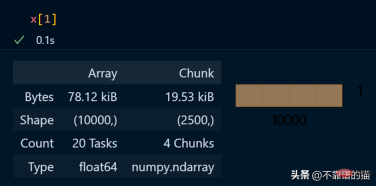 An easy way to process large machine learning data sets in Python