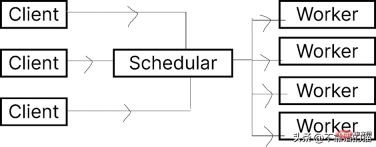 An easy way to process large machine learning data sets in Python