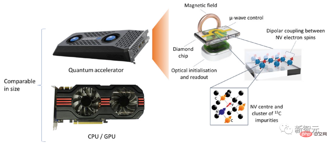 Der weltweit erste Raumtemperatur-Quantencomputer kommt auf den Markt! Es ist kein absoluter Nullpunkt erforderlich, der Hauptkern ist tatsächlich „mit Diamanten besetzt“.