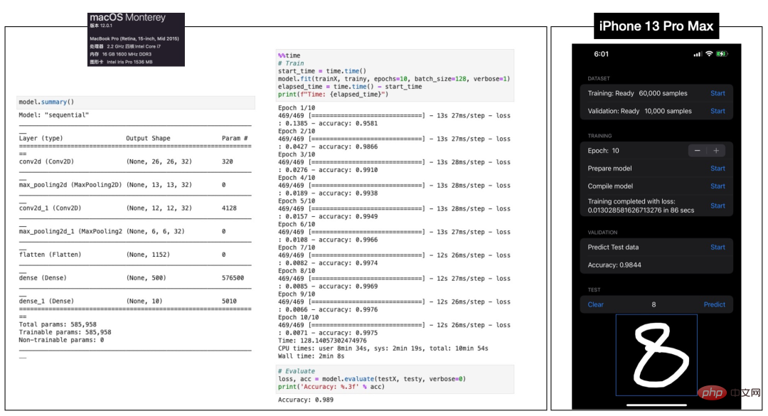 How to convert an algorithm model into an end intelligence model?