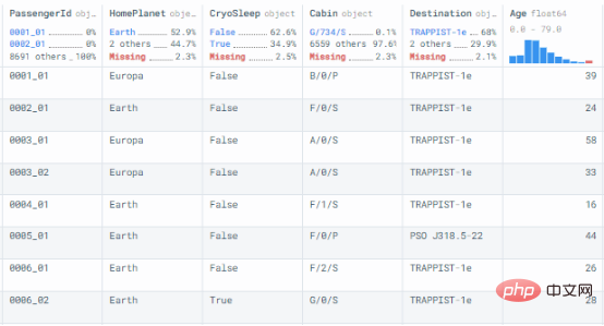 Imputer mit Scikit-lwarn