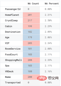 Imputer mit Scikit-lwarn