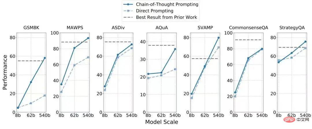 大廠燒錢也要追捧 AI 大模型的迷與思