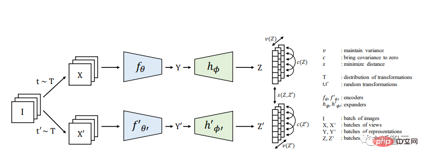 2022 Top10 self-supervised learning models released! Eight achievements of the United States and China dominate the list