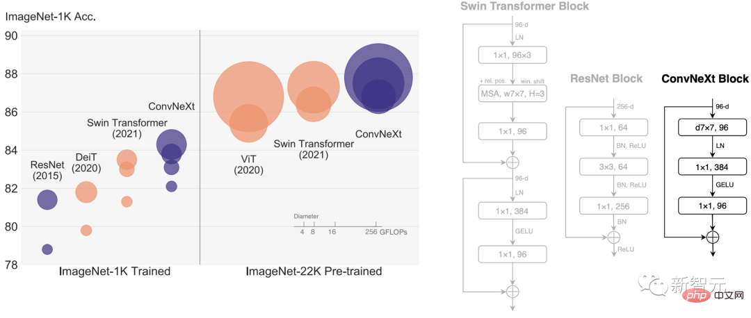 2022 Top10 self-supervised learning models released! Eight achievements of the United States and China dominate the list