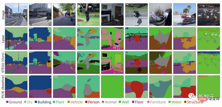 2022 Top10 self-supervised learning models released! Eight achievements of the United States and China dominate the list