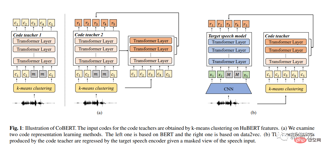 2022 Top10 self-supervised learning models released! Eight achievements of the United States and China dominate the list