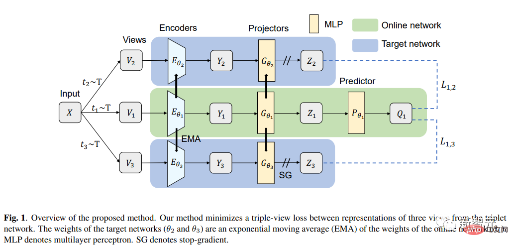 2022 Top10 self-supervised learning models released! Eight achievements of the United States and China dominate the list