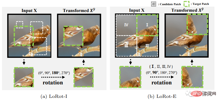 2022 Top10 self-supervised learning models released! Eight achievements of the United States and China dominate the list