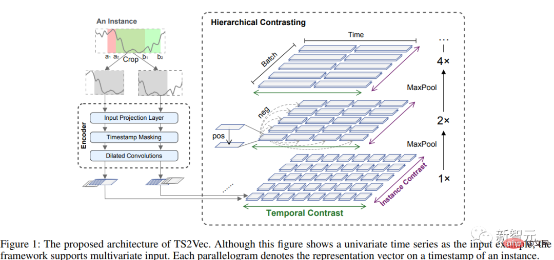 2022 Top10 self-supervised learning models released! Eight achievements of the United States and China dominate the list