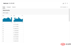 What are the common algorithms for supervised learning? How are they applied?