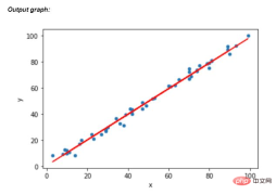 What are the common algorithms for supervised learning? How are they applied?