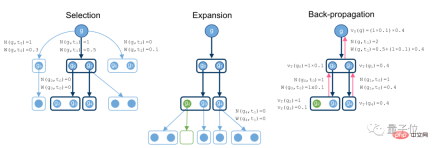 AI can prove 82% of the problems in mathematical databases. The new SOTA has been achieved, and it is still based on Transformer.