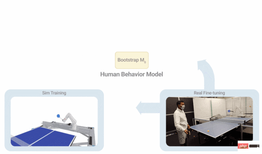 After playing more than 300 times in four minutes, Google taught its robot to play table tennis